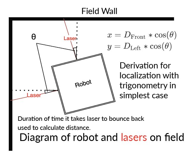 Laser Relocalization System